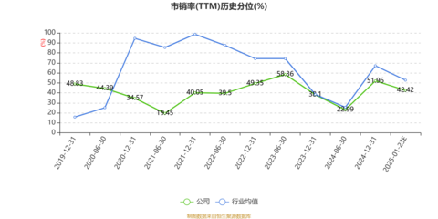烽火電子2024年業(yè)績預(yù)警 預(yù)計虧損1.18億元至1.68億元，機械設(shè)備行業(yè)前景引關(guān)注